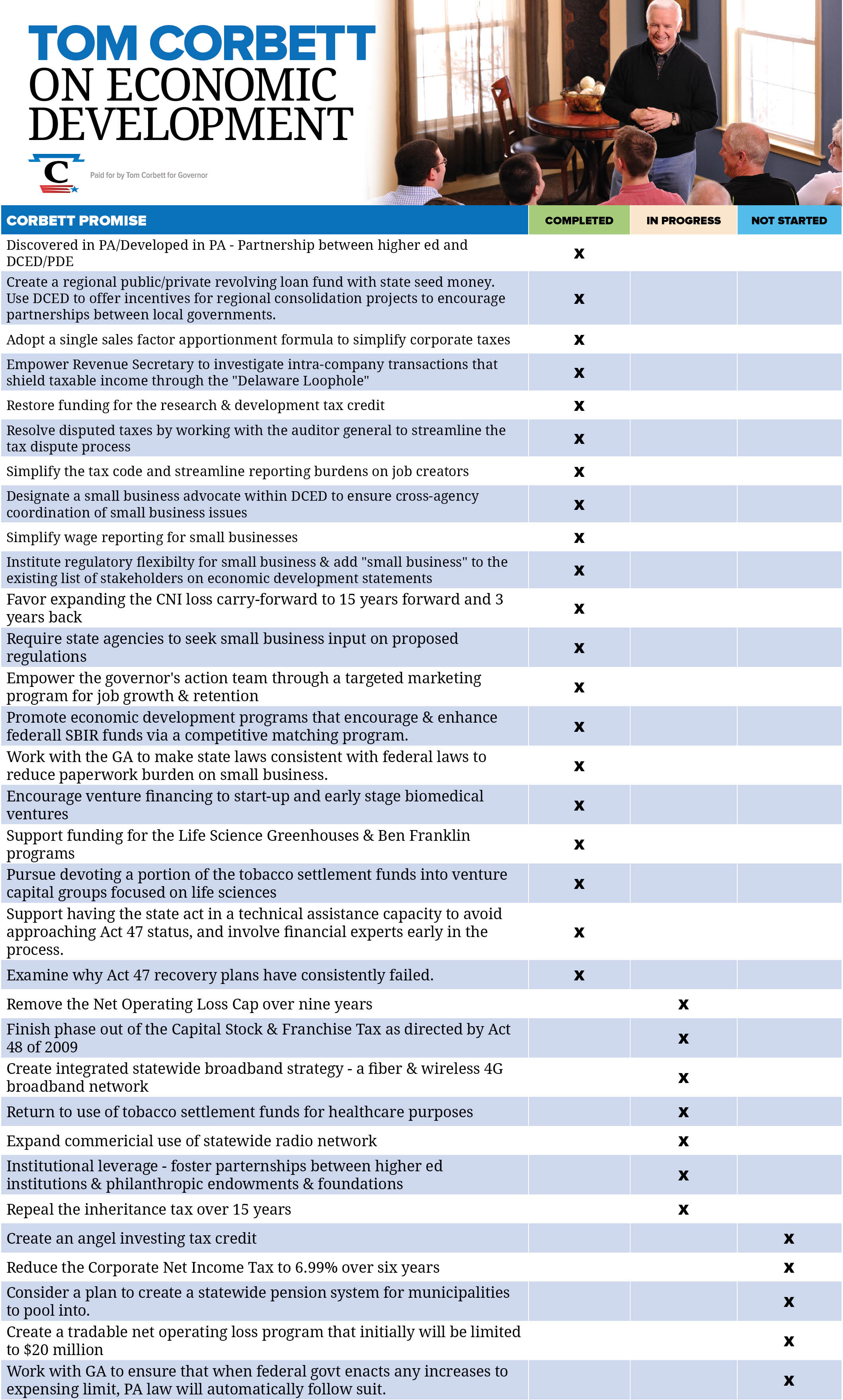 Economic Development