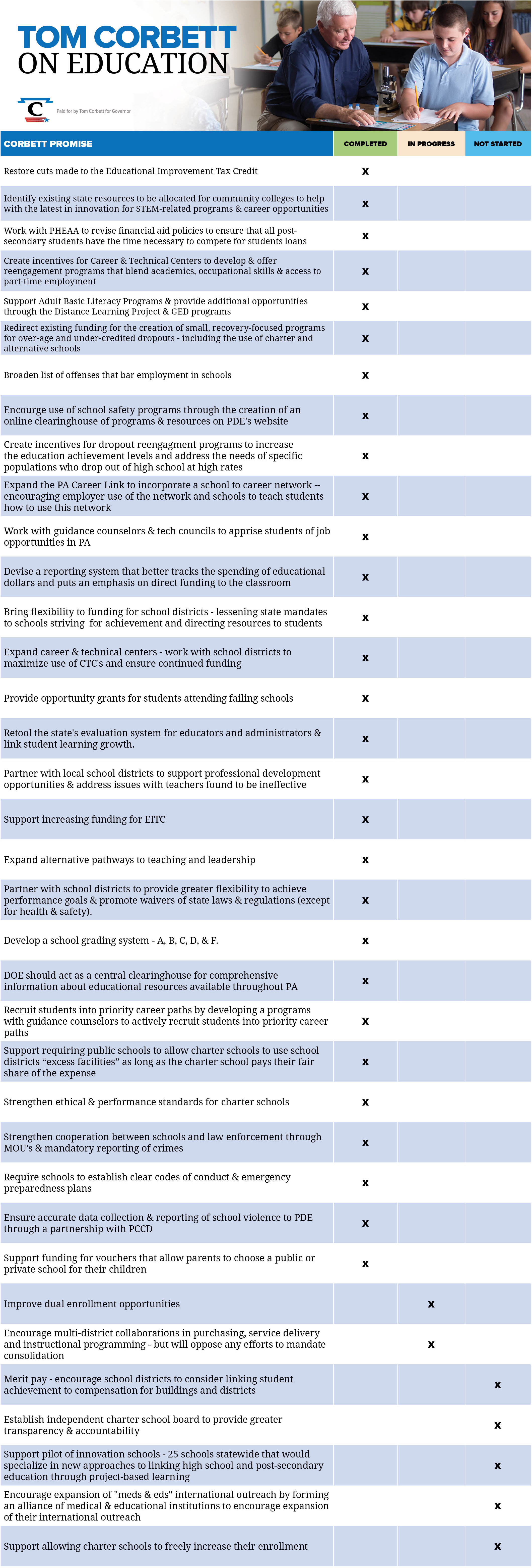Education Promises Kept