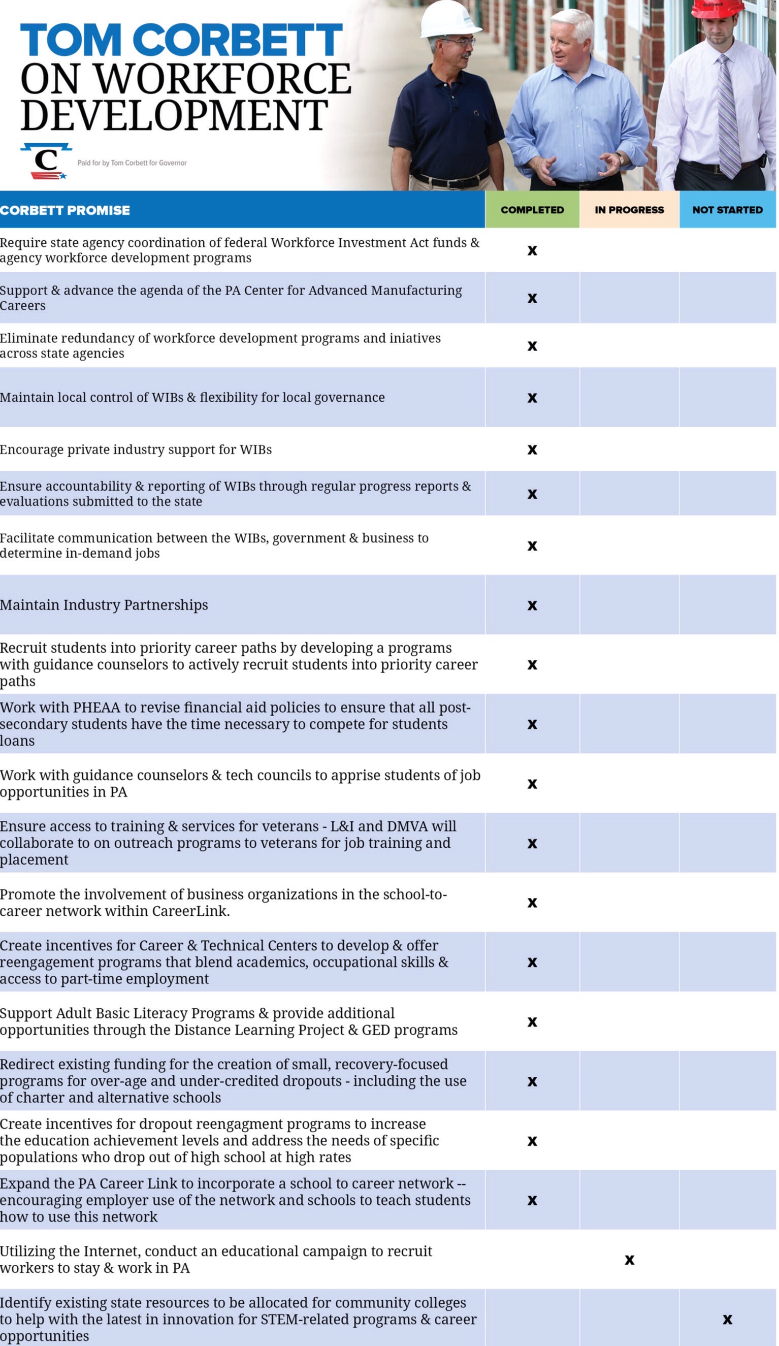 Workforce Development