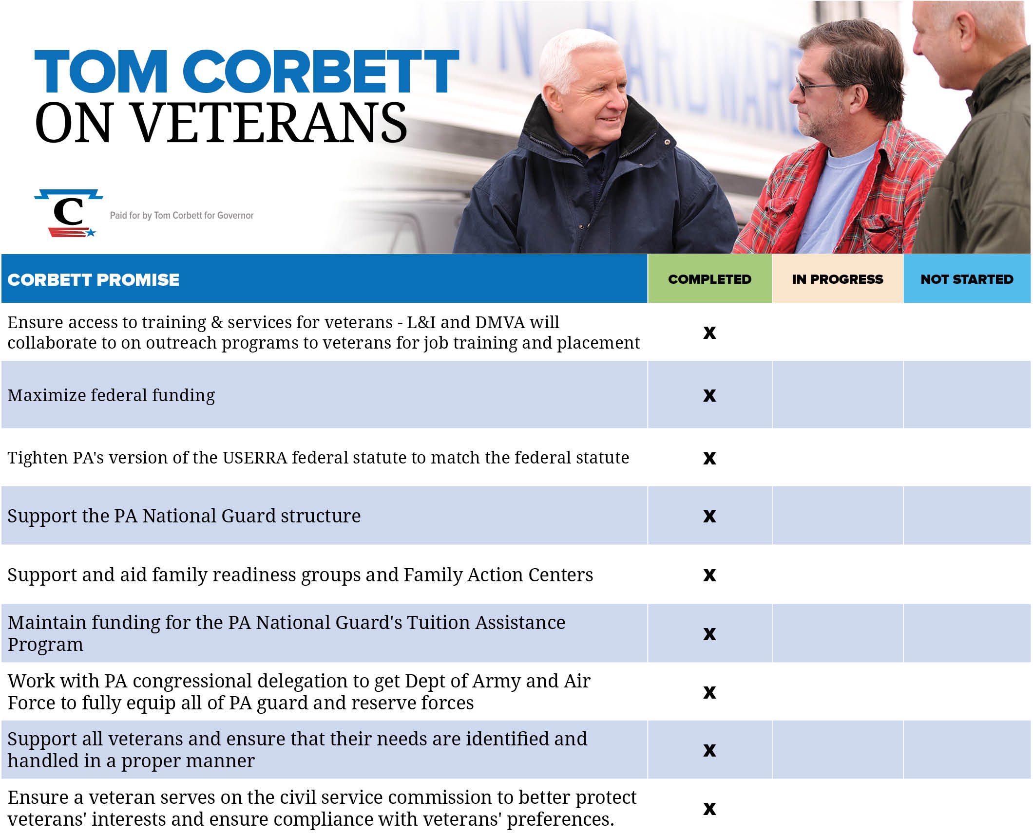 Veterans Promises Kept