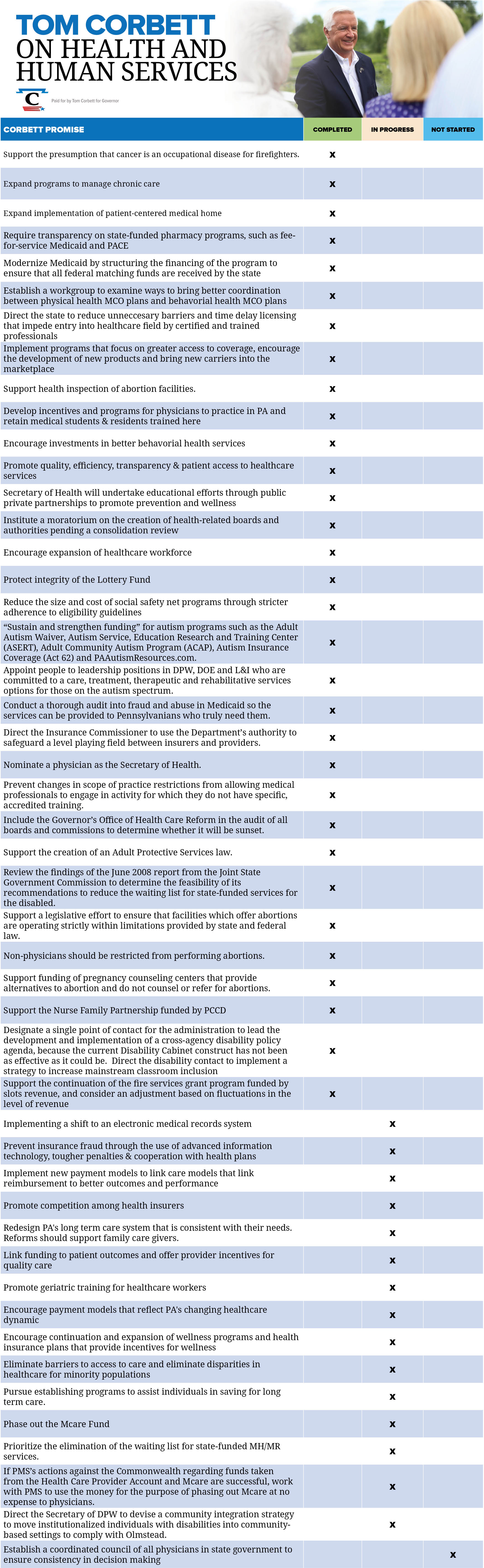 Health and Human Services